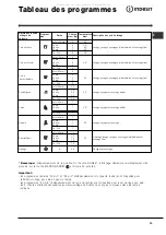 Preview for 19 page of Indesit WIL 1000 OT Instructions For Use Manual