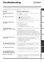 Preview for 35 page of Indesit WIL 125 X Instructions For Use Manual