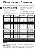 Preview for 18 page of Indesit WIL 145 X Instructions For Use Manual