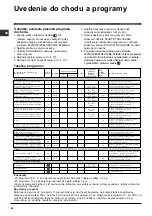 Preview for 66 page of Indesit WIL 145 X Instructions For Use Manual