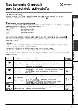 Preview for 67 page of Indesit WIL 145 X Instructions For Use Manual