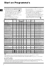 Preview for 6 page of Indesit WIL 145 Instructions For Use Manual