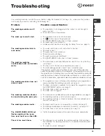 Preview for 13 page of Indesit WIL 153 Instructions For Use Manual