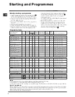 Preview for 8 page of Indesit WIL 163 Instructions For Use Manual