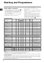 Preview for 18 page of Indesit WIL 81 Instructions For Use Manual