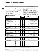 Предварительный просмотр 18 страницы Indesit WIN 121 Instructions For Use Manual