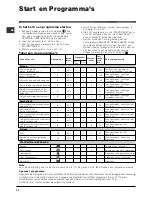 Preview for 18 page of Indesit WIN 122 Instructions For Use Manual