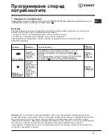 Предварительный просмотр 19 страницы Indesit WIN 500 Instructions For Use Manual