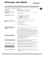 Предварительный просмотр 11 страницы Indesit WITL 105 Instructions For Use Manual