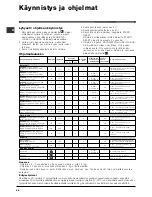 Предварительный просмотр 66 страницы Indesit WITL 105 Instructions For Use Manual