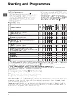 Preview for 8 page of Indesit WITL 1061 Instructions For Use Manual