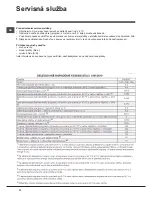 Preview for 72 page of Indesit WITL 1061 Instructions For Use Manual