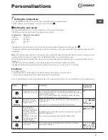 Предварительный просмотр 9 страницы Indesit WITL 125 Instructions For Use Manual