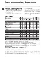 Предварительный просмотр 68 страницы Indesit WITL 125 Instructions For Use Manual