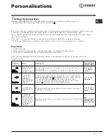 Предварительный просмотр 7 страницы Indesit WITL 6 Instructions For Use Manual