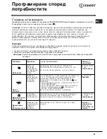 Предварительный просмотр 55 страницы Indesit WITL 6 Instructions For Use Manual