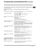 Preview for 23 page of Indesit WITL 86 Instructions For Use Manual