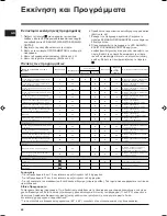 Preview for 42 page of Indesit WIXXL 126 Instruction Booklet