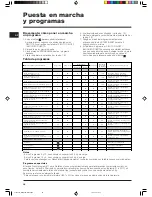 Preview for 18 page of Indesit WIXXL 86 Instruction Booklet