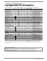 Preview for 5 page of Indesit WM 12 X Instructions For Installation And Use Manual