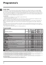 Preview for 20 page of Indesit XWA 61251 Instructions For Use Manual