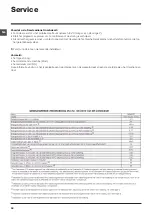 Preview for 24 page of Indesit XWA 61251 Instructions For Use Manual