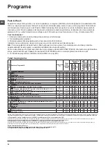 Preview for 32 page of Indesit XWA 61251 Instructions For Use Manual