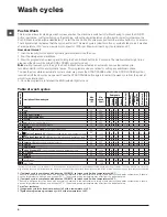 Preview for 8 page of Indesit XWA 71283 Instructions For Use Manual