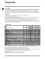 Preview for 68 page of Indesit XWA 81283 Instructions For Use Manual