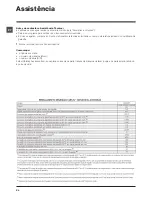 Предварительный просмотр 24 страницы Indesit XWA 91082 Instructions For Use Manual