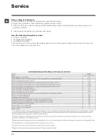 Предварительный просмотр 12 страницы Indesit XWD 71283 Instructions For Use Manual