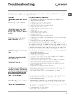 Preview for 11 page of Indesit XWDA 751480 Instructions For Use Manual