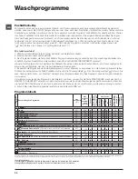 Preview for 20 page of Indesit XWDA 751480 Instructions For Use Manual