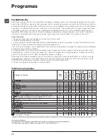 Preview for 32 page of Indesit XWDA 751480 Instructions For Use Manual