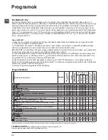 Предварительный просмотр 32 страницы Indesit XWDA 751680 Instructions For Use Manual