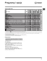 Preview for 65 page of Indesit XWDE 1071481 Instructions For Use Manual