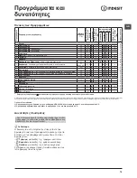 Preview for 79 page of Indesit XWDE 1071481 Instructions For Use Manual