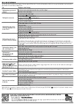 Preview for 8 page of Indesit XWDE 961480X Quick Manual