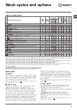 Preview for 9 page of Indesit XWE 61451 Instructions For Use Manual