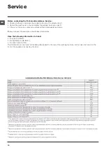 Preview for 14 page of Indesit XWE 61451 Instructions For Use Manual