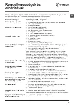 Preview for 55 page of Indesit XWE 71251 Instructions For Use Manual