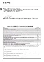 Preview for 56 page of Indesit XWE 71251 Instructions For Use Manual