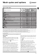 Preview for 79 page of Indesit XWE 71251 Instructions For Use Manual