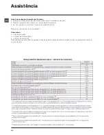 Предварительный просмотр 42 страницы Indesit XWE 81283 Instructions For Use Manual