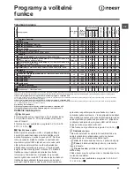 Предварительный просмотр 51 страницы Indesit XWE 81283 Instructions For Use Manual