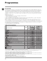 Preview for 20 page of Indesit XWSA 61253 Instructions For Use Manual