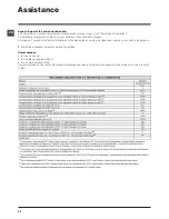 Preview for 24 page of Indesit XWSA 61253 Instructions For Use Manual