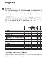 Preview for 32 page of Indesit XWSA 61253 Instructions For Use Manual