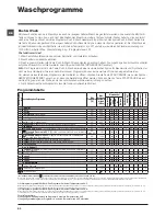 Preview for 80 page of Indesit XWSA 61253 Instructions For Use Manual