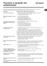 Preview for 41 page of Indesit XWSNE 61253 Instructions For Use Manual